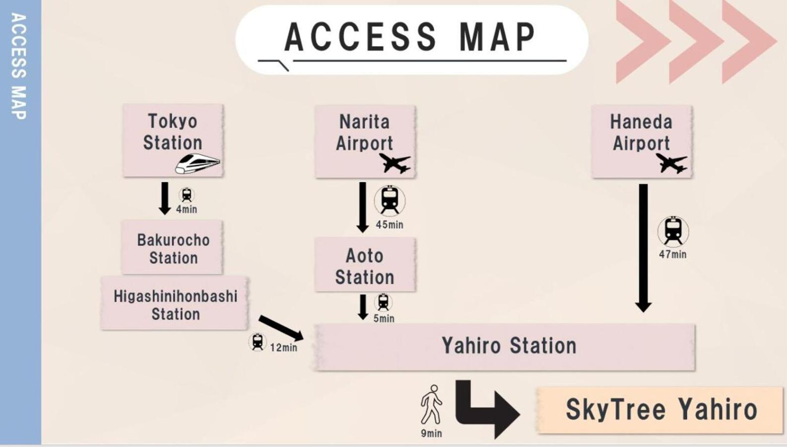 Appartement Skytreehotelー浅草まで電車乗車7分でスカイツリーまで電車乗車3分さらに空港から直通です12名までの一軒家の3ldkの7年で綺麗駐車場付