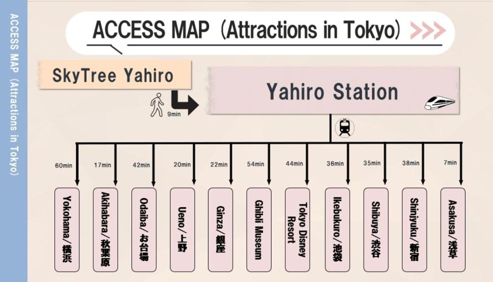 Skytreehotelー浅草まで電車乗車7分でスカイツリーまで電車乗車3分さらに空港から直通です12名までの一軒家の3ldkの7年で綺麗駐車場付 * Tōkyō