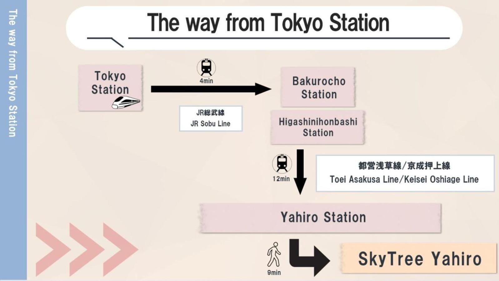 Skytreehotelー浅草まで電車乗車7分でスカイツリーまで電車乗車3分さらに空港から直通です12名までの一軒家の3ldkの7年で綺麗駐車場付 Appartement