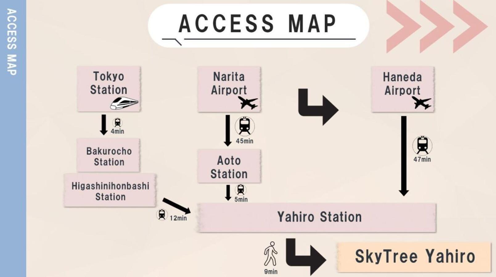 Skytreehotelー浅草まで電車乗車7分でスカイツリーまで電車乗車3分さらに空港から直通です12名までの一軒家の3ldkの7年で綺麗駐車場付 Tōkyō
